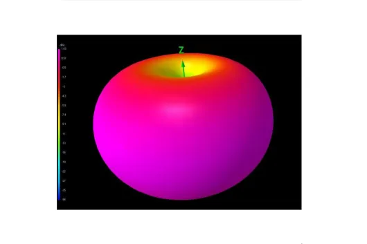 TBS Triumph Pro FPV Long Range Antenne 5,8GHz 130mm mit SMA RHCP (mit Pin) Anschluss