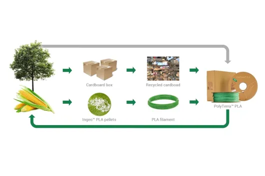 Polymaker PolyTerra PLA Peach / Pastell orange 1,75mm 1kg