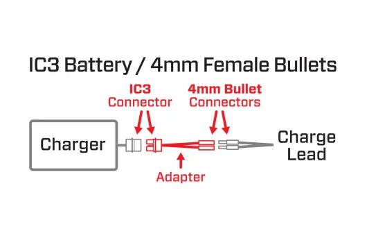Spektrum Ladekabeladapterkabel IC3 Buchse auf 4mm Goldkontaktbuchsen