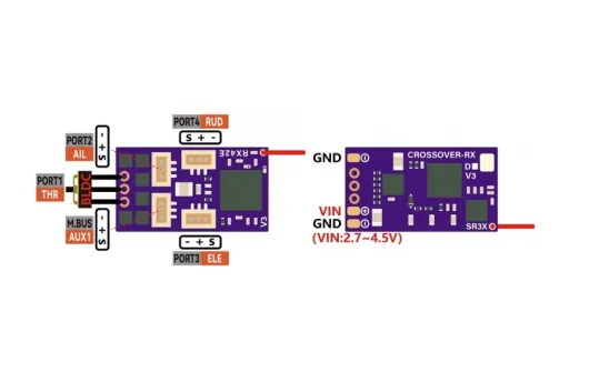 ATOM Empfänger für Futaba SFHSS + 3X Gyro + 5A BL Regler