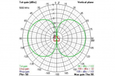 TBS Triumph Pro FPV Long Range Antenne 5,8GHz 130mm mit SMA RHCP (mit Pin) Anschluss