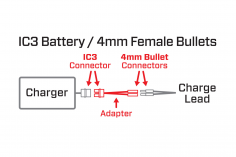 Spektrum Ladekabeladapterkabel IC3 Buchse auf 4mm Goldkontaktbuchsen