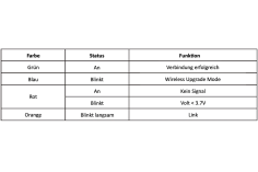 Absima 9-Kanal Empfänger R9GPS 2,4GHz für CR9T